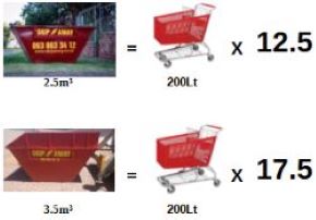 SkipAway Mini Skip Volume Capacity